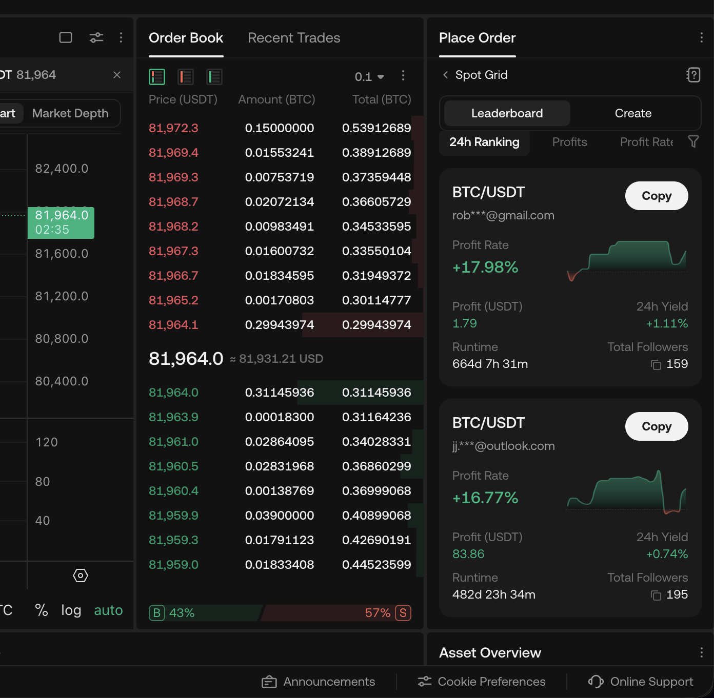 KuCoin Spot Grid bot panel showing leaderboard ranking by 24h yield with top performers