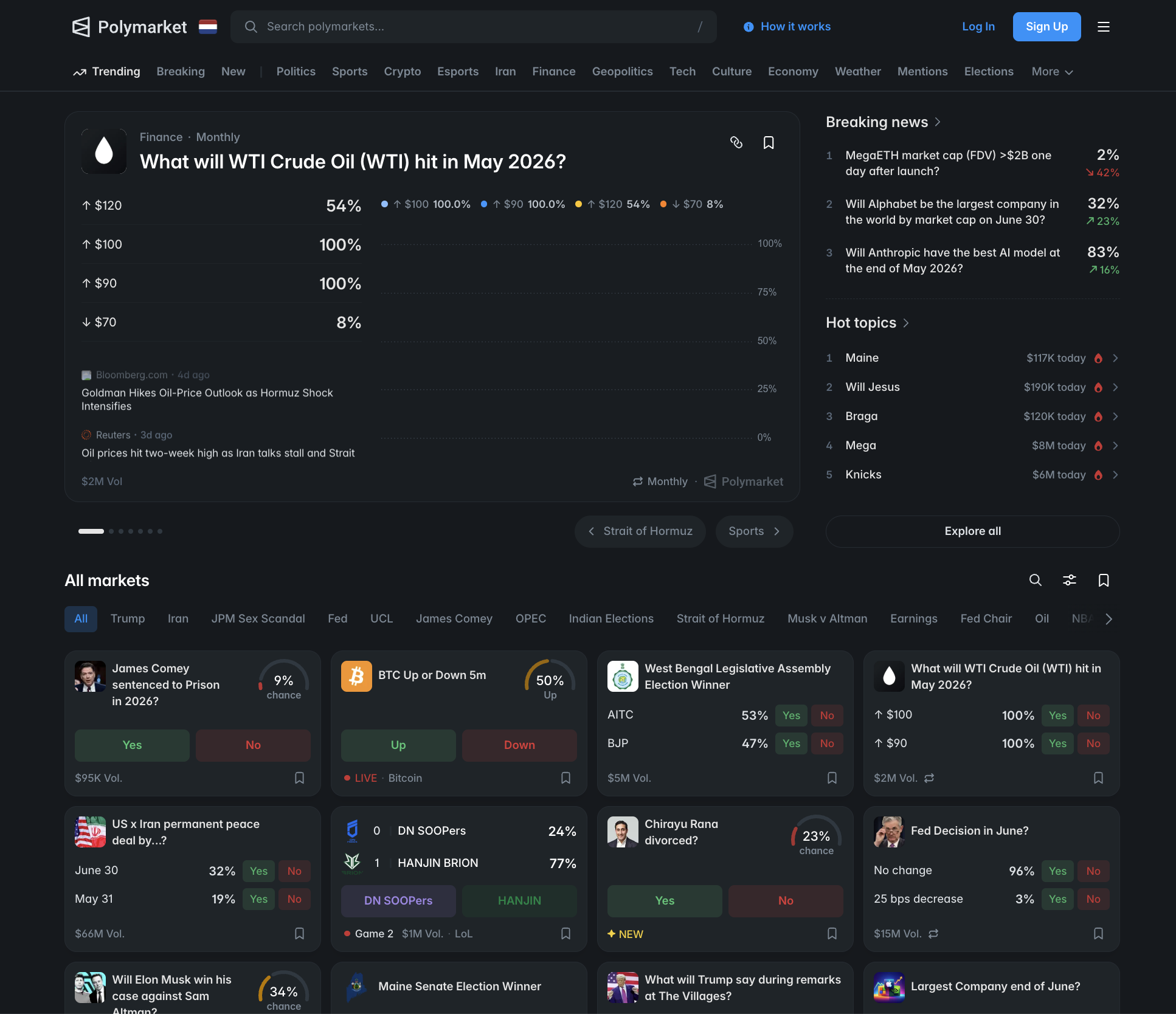 Главная Polymarket с трендовыми маркетами по категориям Politics, Sports, Crypto, breaking news и hot topics